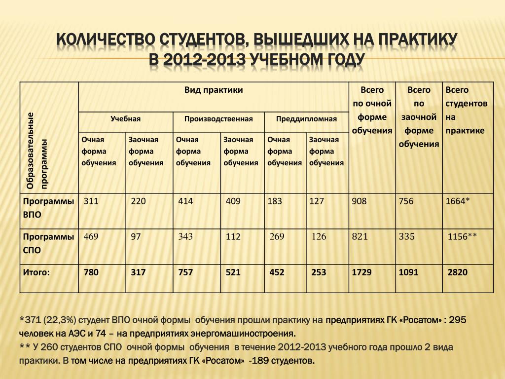 Учебный план форма обучения очно заочная форма обучения