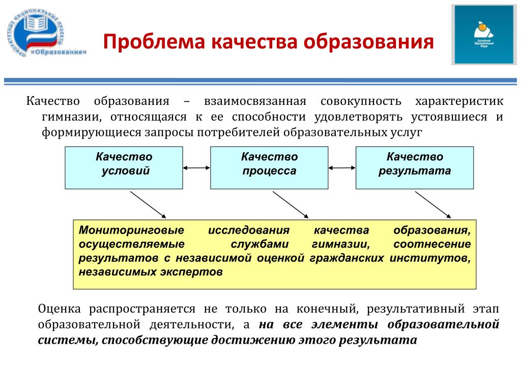 Пути повышения качества образования в школе презентация