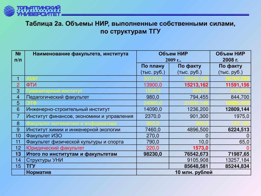 Список факультетов вузов