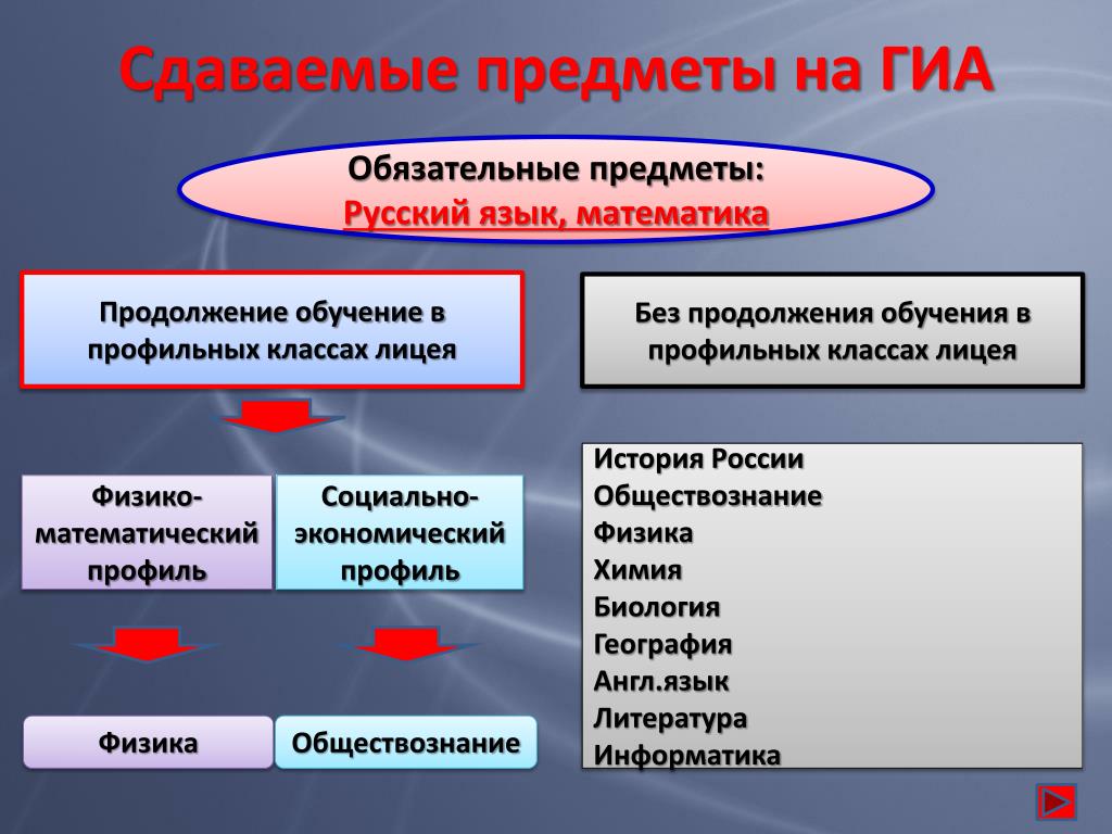 Архитектура какие предметы сдавать после 9