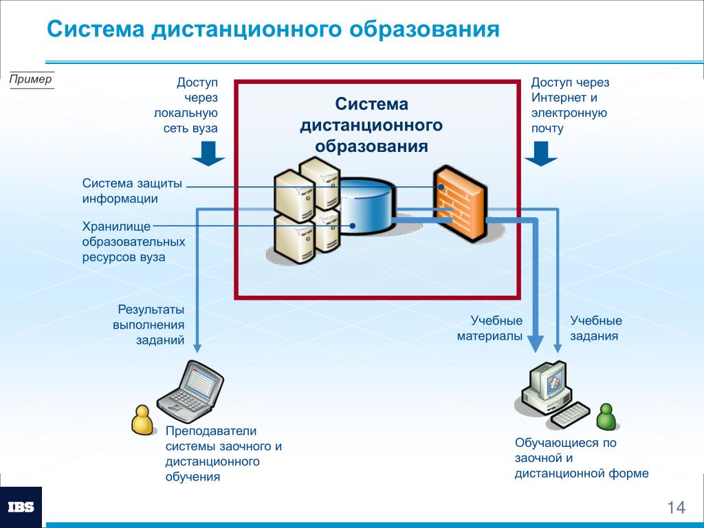 Информация система дистанционного обучения audi