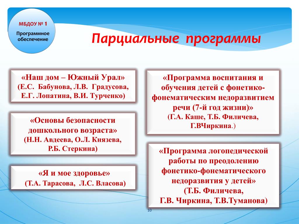 Анализ парциальная программы. Парционадьные программы. Парциальная образовательная программа это. Парцоональнная программа. Парцоональнная программа ДОУ.