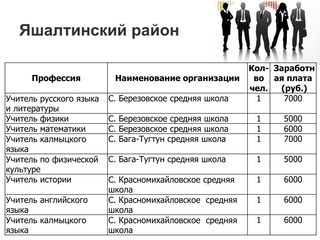 Профессии названия мероприятий