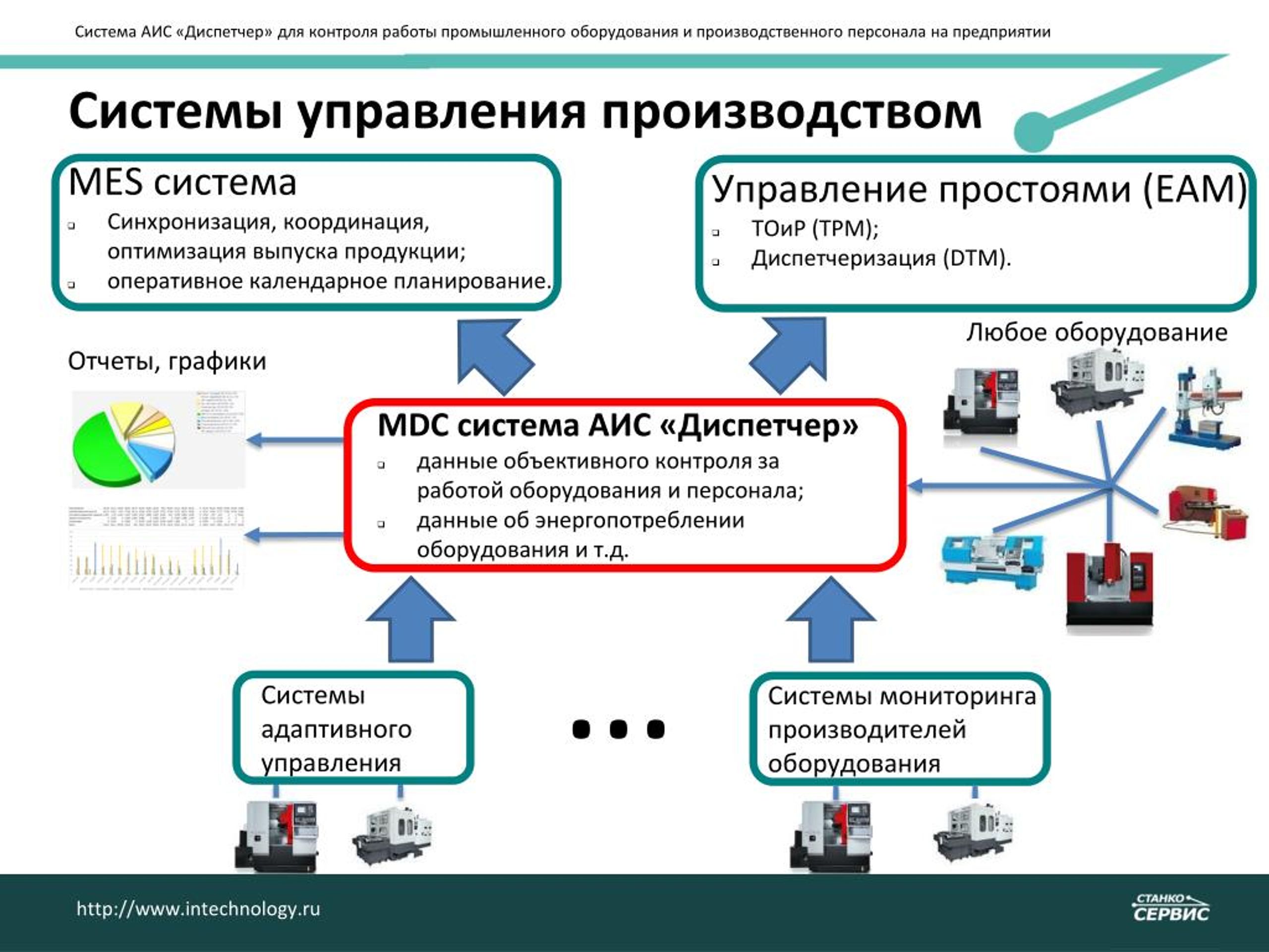 Код в проекте оперативный мониторинг лс