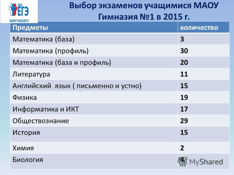 Профильная математика русский английский куда можно поступить