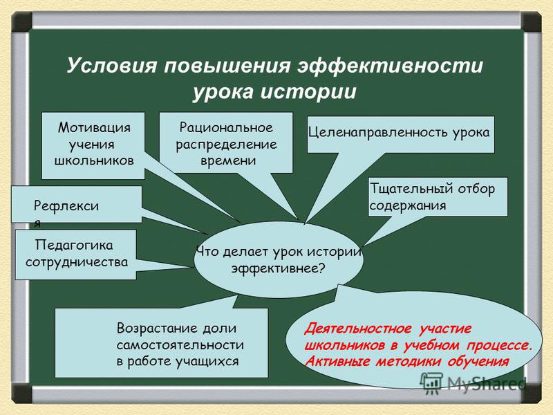 Какой метод эффективнее. Методы работы на уроке истории. Повышение эффективности урока. Условия повышения эффективности урока. Описание истории. Урок.