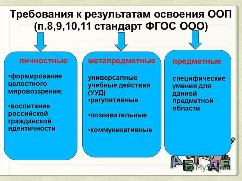 Группы фгос. Требование ФГОС ООО К результатам образования. Требования по результатам освоения ООП ФГОС НОО. Требование ФГОС общего образования к результатам освоения ООП. Требования ФГОС К результатам освоения ООП..