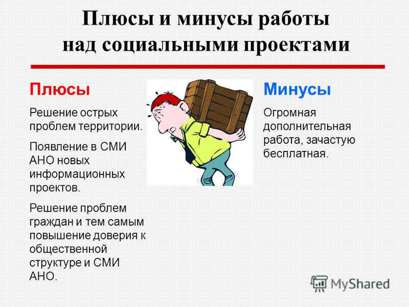 Метод проектов плюсы и минусы