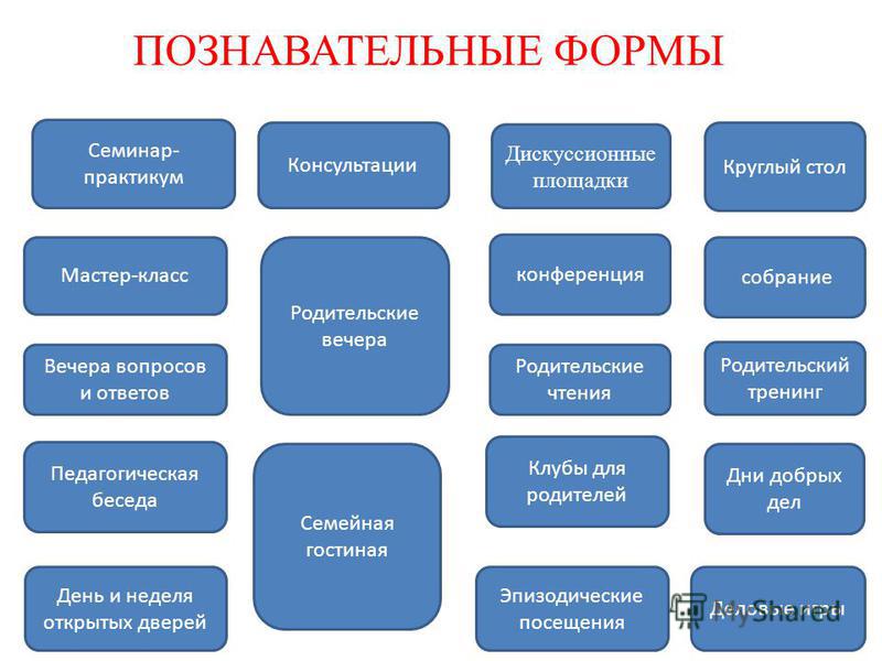 Практикум виды. Формы проведения семинаров. Познавательная беседа. Формы проведения семинарских занятий. Форма проведения тренинга.