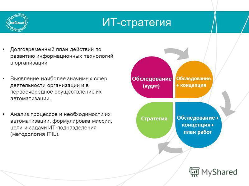 Бизнес план ит