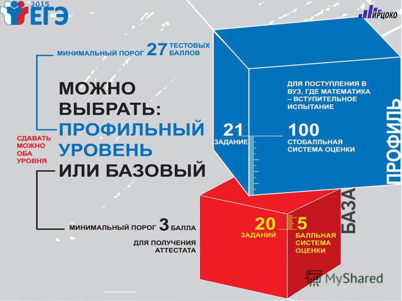 Где можно выбирать. ЕГЭ по математике 2015 профильный уровень. ЕГЭ базовый уровень оценка. Куда нужна профильная математика. Математика профильный уровень порог.