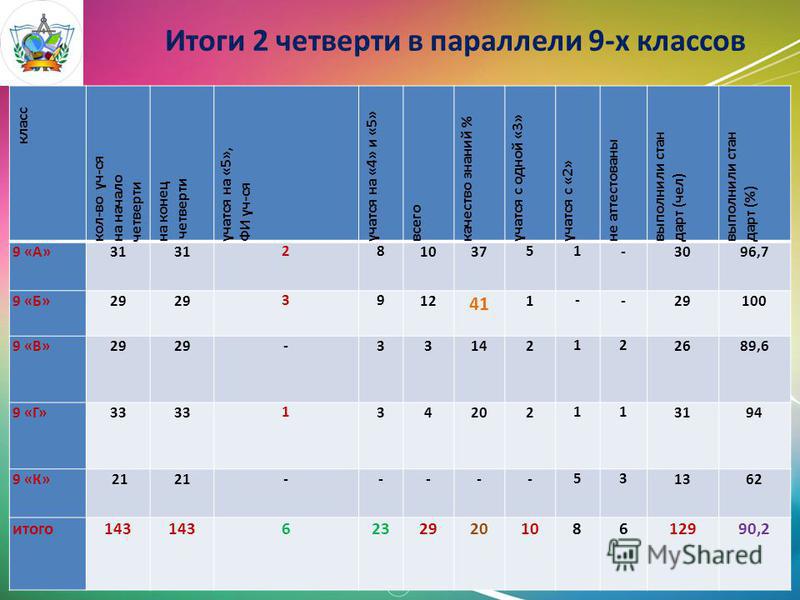 Четверти в школе 2024. Итоги четверти презентация. Итоги 2 четверти. Четверти в школе. Окончание четверти в школе.