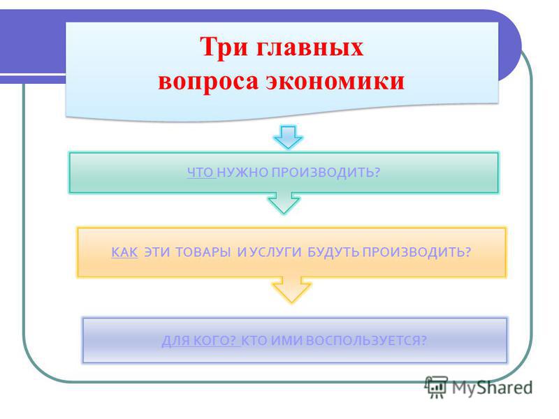 Основные участники экономики 6 класс. Три основных вопроса экономики. Три главных экономических вопроса. 3 Главных вопроса экономики. 3 Основных вопроса экономики.