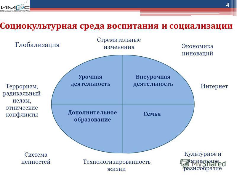 Экономические социокультурные. Социально культурное воспитание. Социокультурная воспитательная среда семьи.. Социально культурная среда. Схему социокультурной воспитательной среды.