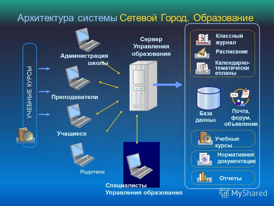 Сетевой город образец