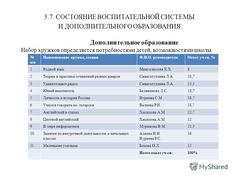 Название кружка в школе