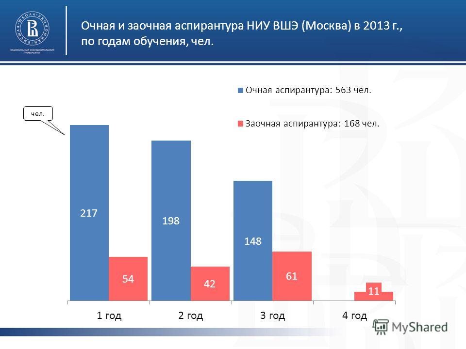 Высшая школа экономики платное обучение