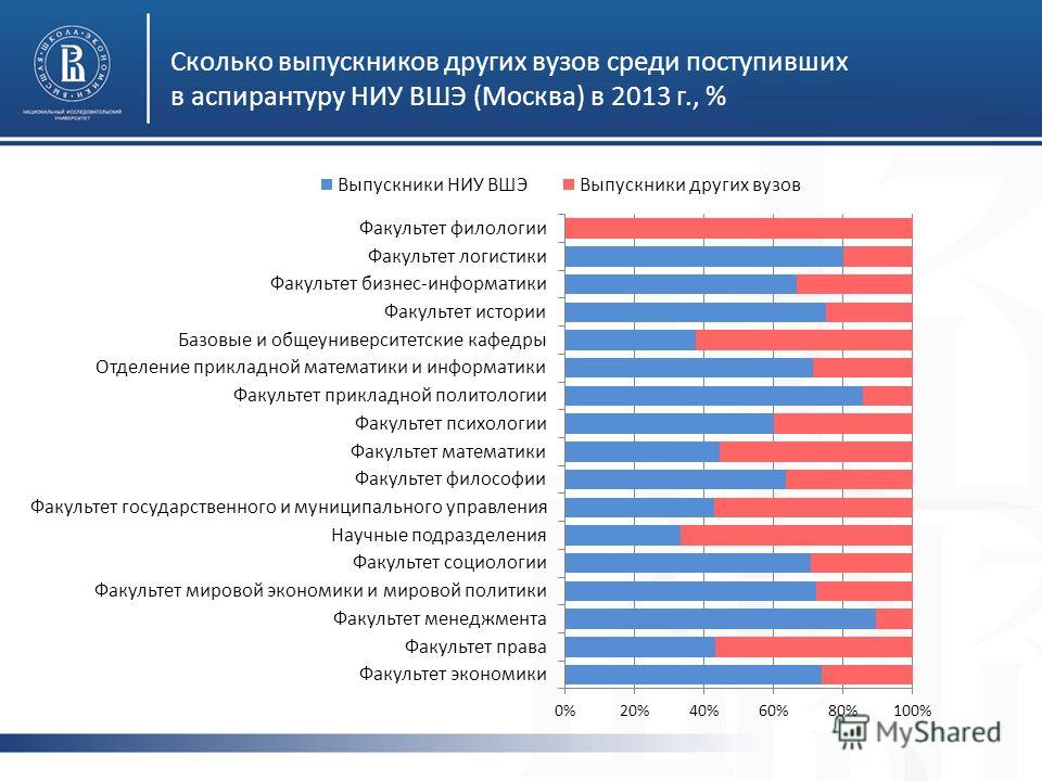 Архитектура вузы москвы государственные список