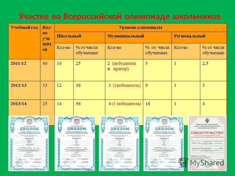 Участие в олимпиадах а также наличие собственных проектов дают преимущества при поступлении