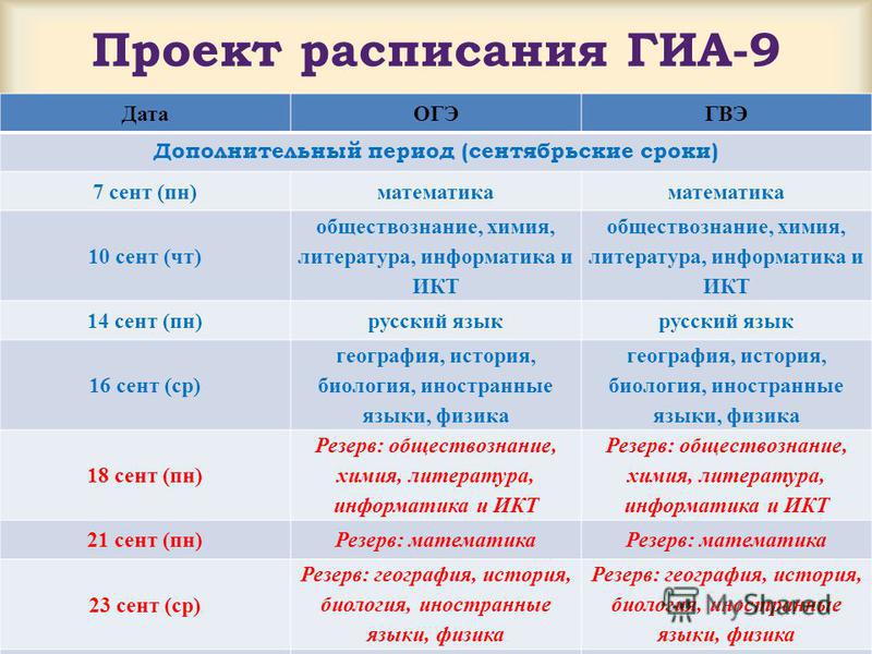 Егэ дополнительный. Расписание ГИА. ГИА-9 дополнительные сроки. Проект расписание ГИА на 2023 год. Расписание ГИА-9 В 2022 году.