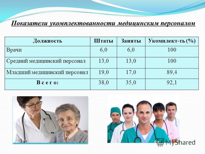 Медсестра сколько. Должности среднего медицинского персонала. Младший и средний медицинский персонал. Средний персонал в медицине. Укомплектованность медицинскими кадрами.