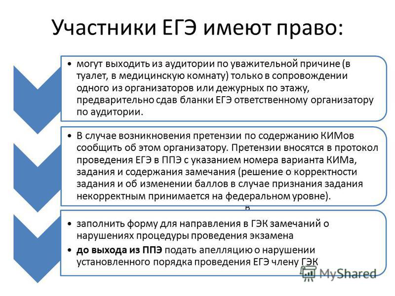 Кто имел право участвовать в играх. Права участников ЕГЭ. Права акционеров ЕГЭ. Категория участника ЕГЭ. За нарушение процедуры проведения ЕГЭ.