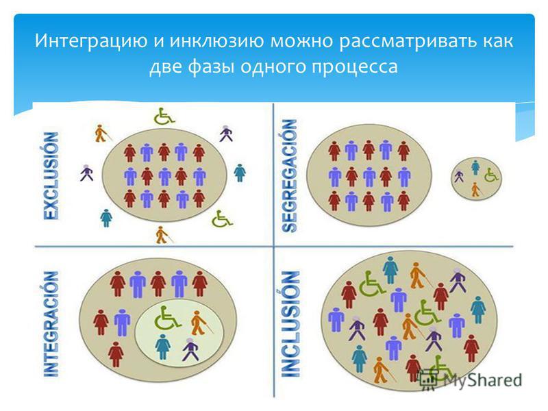 Интеграция и инклюзия презентация