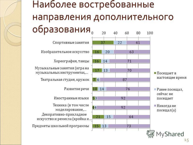 Самые востребованные профессии сегодня и завтра презентация