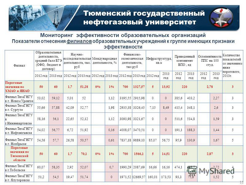 Екатеринбург колледжи после 9 класса баллы