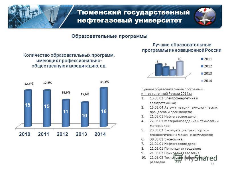 Учебный план нефтегазовое дело