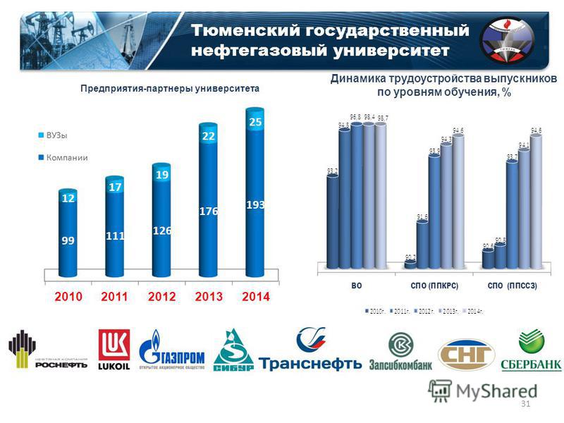 Известия высших учебных заведений нефть и газ. Нефтегазовый институт. Нефтегазовый вуз это. Динамики трудоустройства выпускников. Динамика университет.