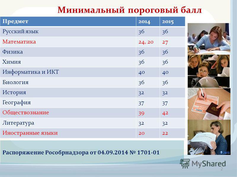 Куда можно поступи математикой русским. Уроки в университете список. Предметы в институте. Обязательные предметы в вузе. Обязательные предметы в университетах России.