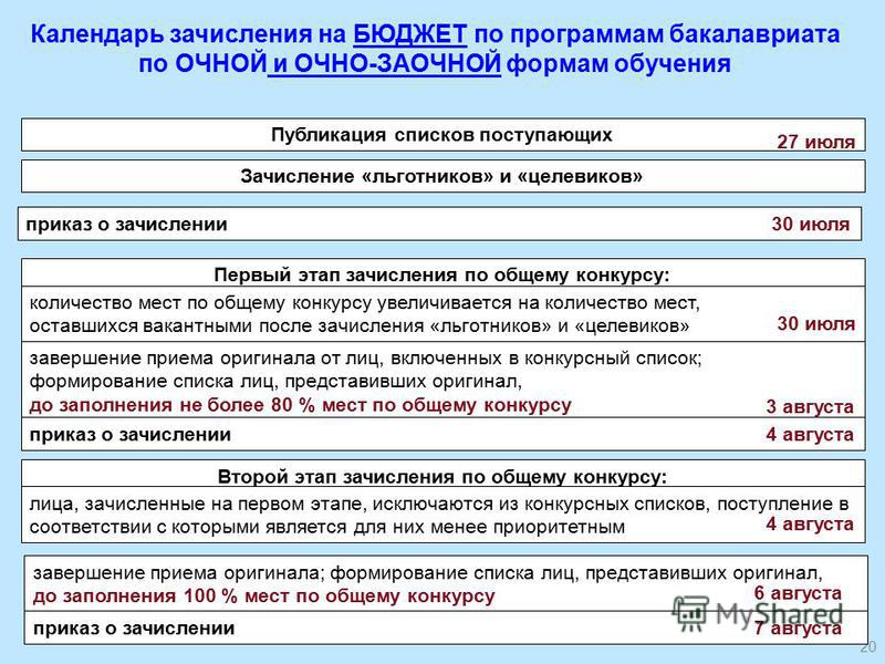 Можно ли одновременно получать. Когда будет зачисление. О зачислении в списки части. Публикация конкурсных списков поступающих что это. Приказ о зачислении на очно-заочную форму.