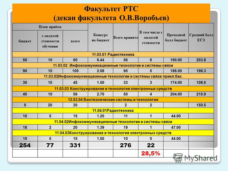 Вгму план приема