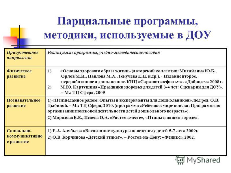 Парциальная программа презентация