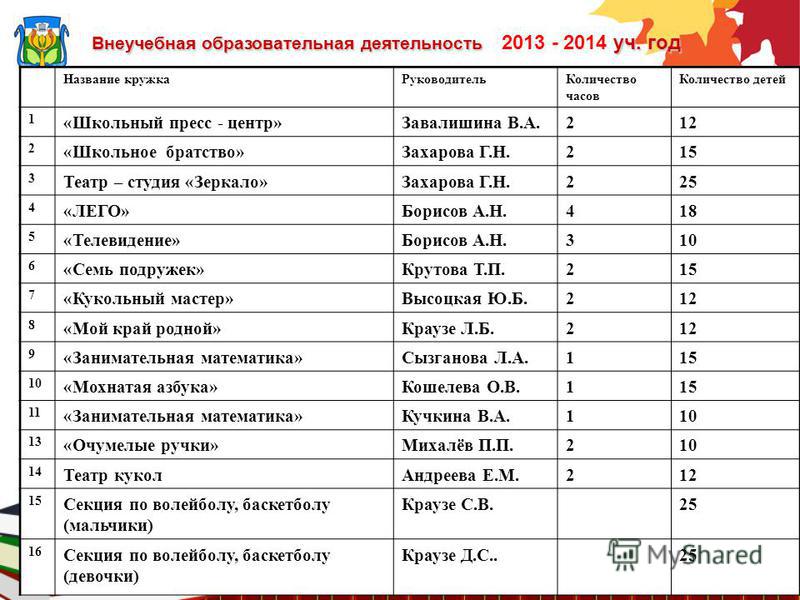 Название кружка. Название кружков. Название кружков в школе. Название Кружка в школе. Название спортивного Кружка.