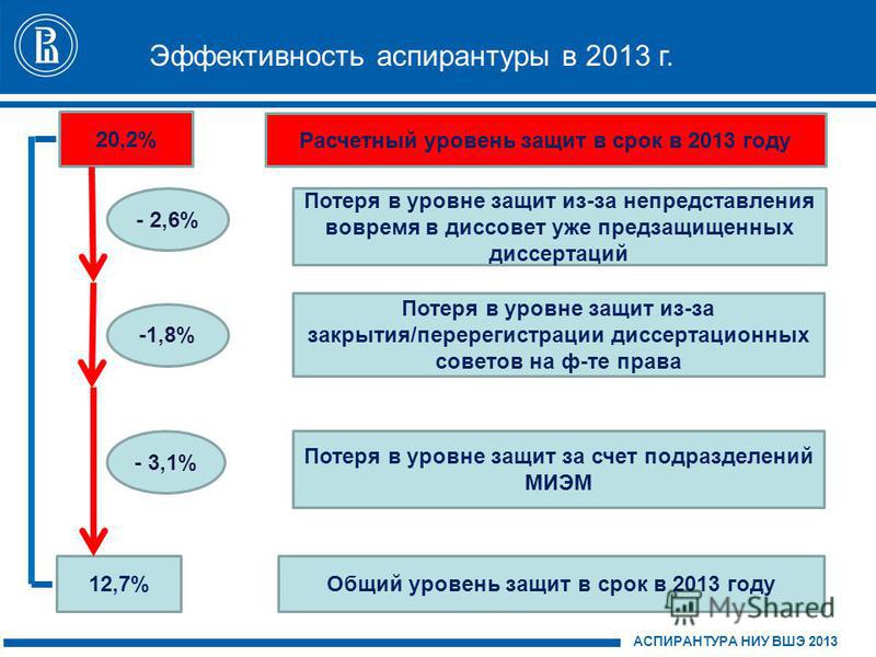 Дает ли аспирантура. Эффективность аспирантуры. Должности после аспирантуры. Аспирантура ВШЭ. Зачем учиться в аспирантуре.