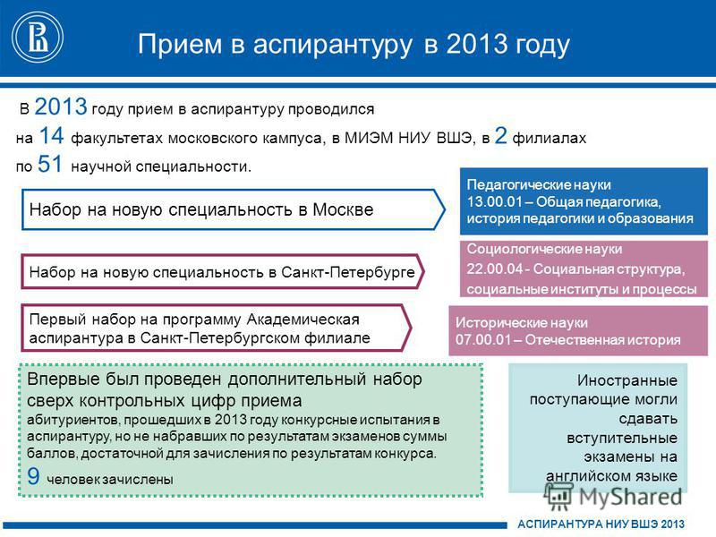 Дает ли аспирантура. Прием в аспирантуру. Приглашение в аспирантуру. Поступил в аспирантуру. Аспирантура ВШЭ.