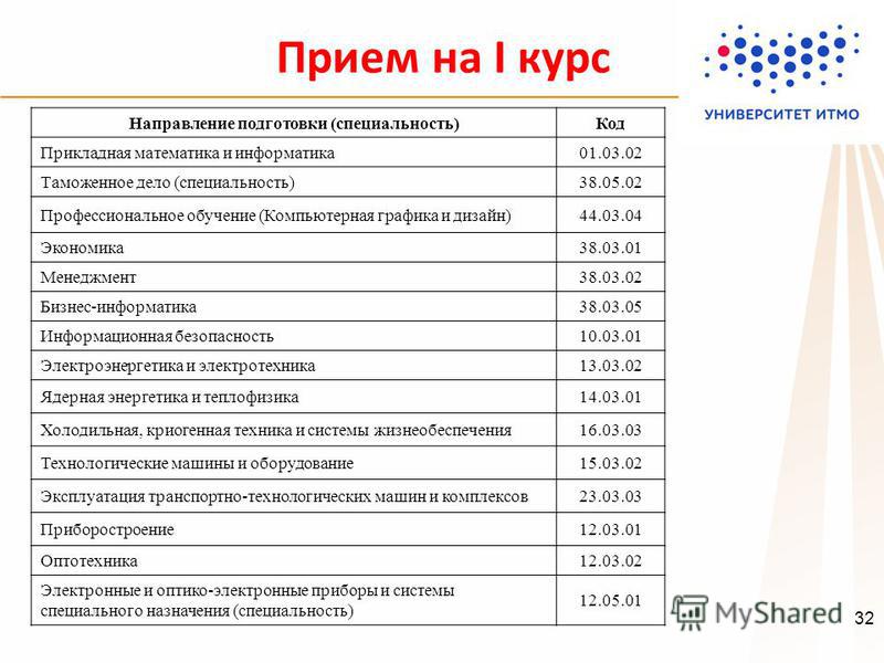 Специальность математик институты. Специальность Прикладная математика и Информатика. Профессии направления Прикладная математика и Информатика. Направление подготовки Прикладная математика и Информатика. Прикладная математика код специальности.