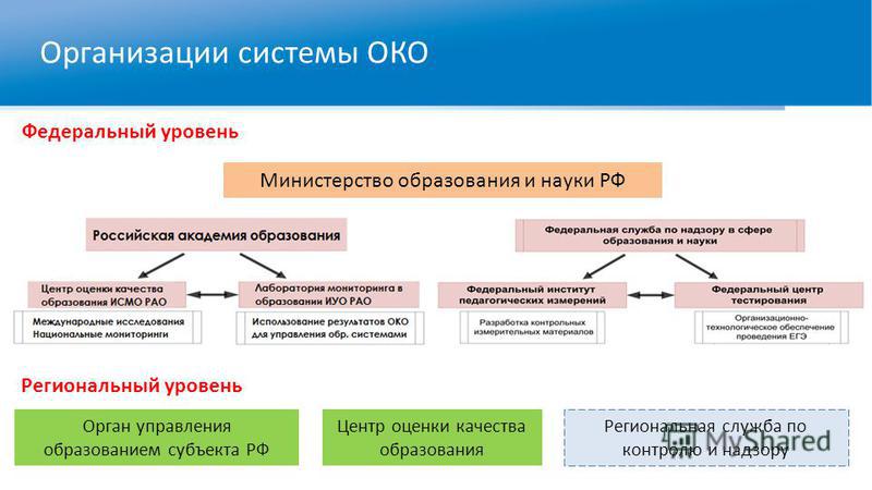 Иас мониторинг минобрнауки