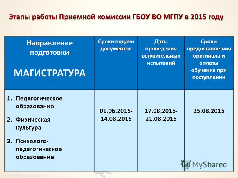 Управление проектами рэу магистратура