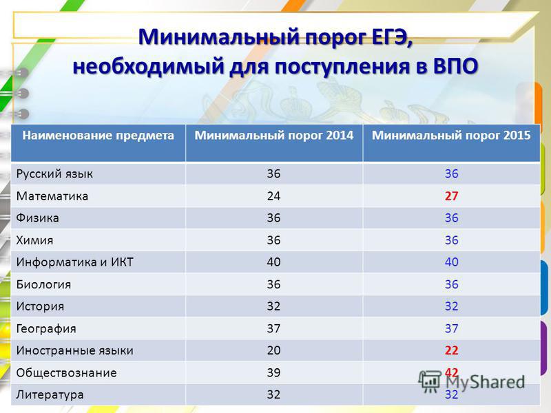 Русский егэ для поступления в вуз