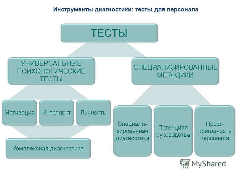 Диагностическое тестирование