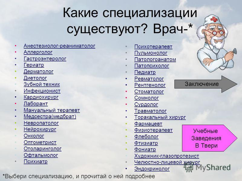 Сколько есть врачей. Профессии врачей список. Какие бывают профессии врачей. Специализация врачей список. Специализация профессии врач.