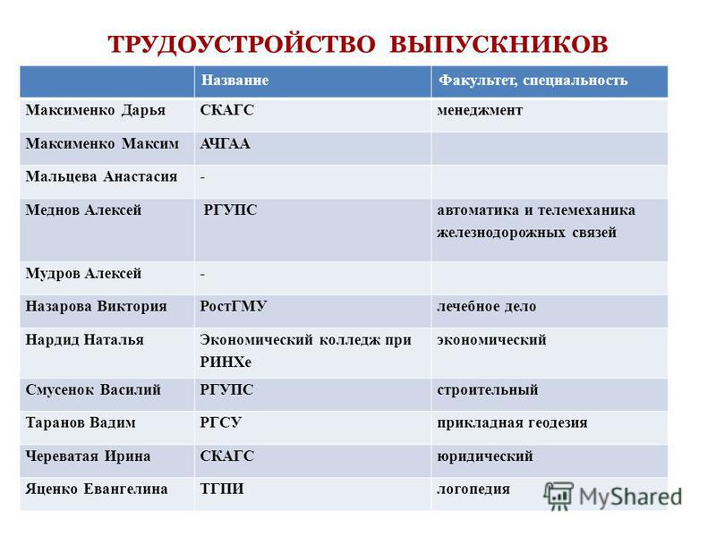 Имени факультеты. Название факультета и специальности. Наименование специальности в факультете. Юридический Факультет направления и специальности. Факультет и специальность.