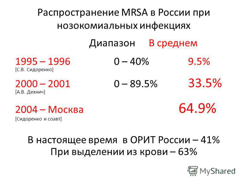 Резюме микробиолога образец