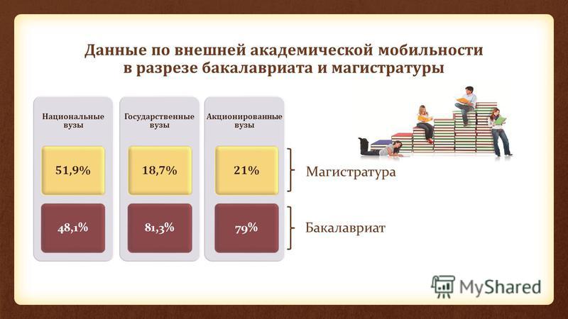 Бакалавриат магистратура аспирантура