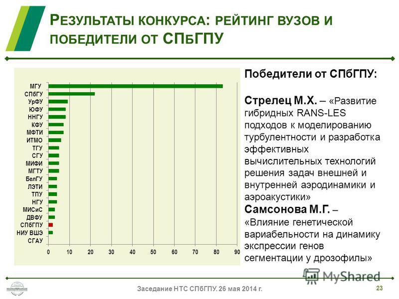 Рейтинг колледжей красноярска