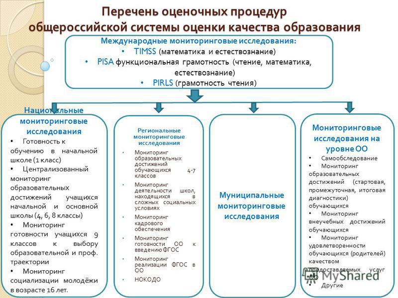 Система мониторинга образовательных результатов. Инструменты внутренней системы оценки качества образования. Система оценки качества образования схема. Цель оценки качества образования. Процедуры системы оценки качества образования.