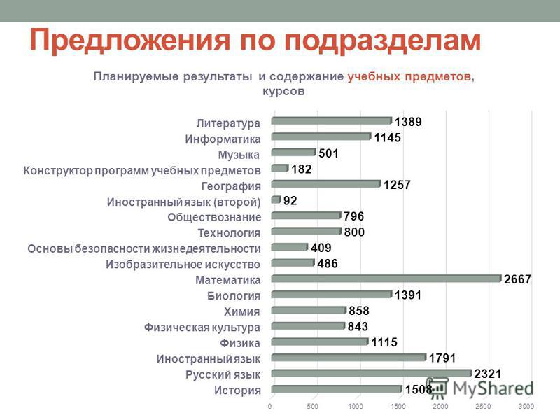 Рейтинг план мпгу